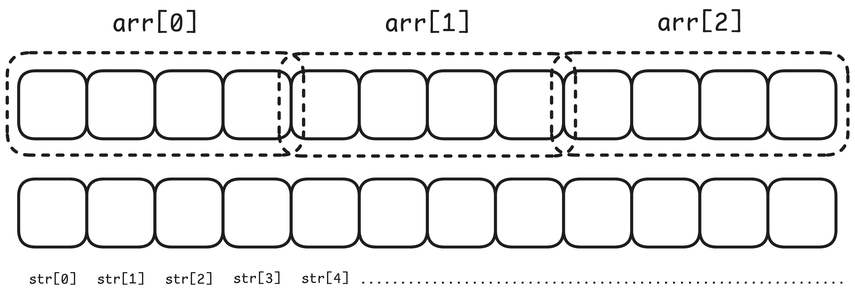 The spacing between array elements depends on their type